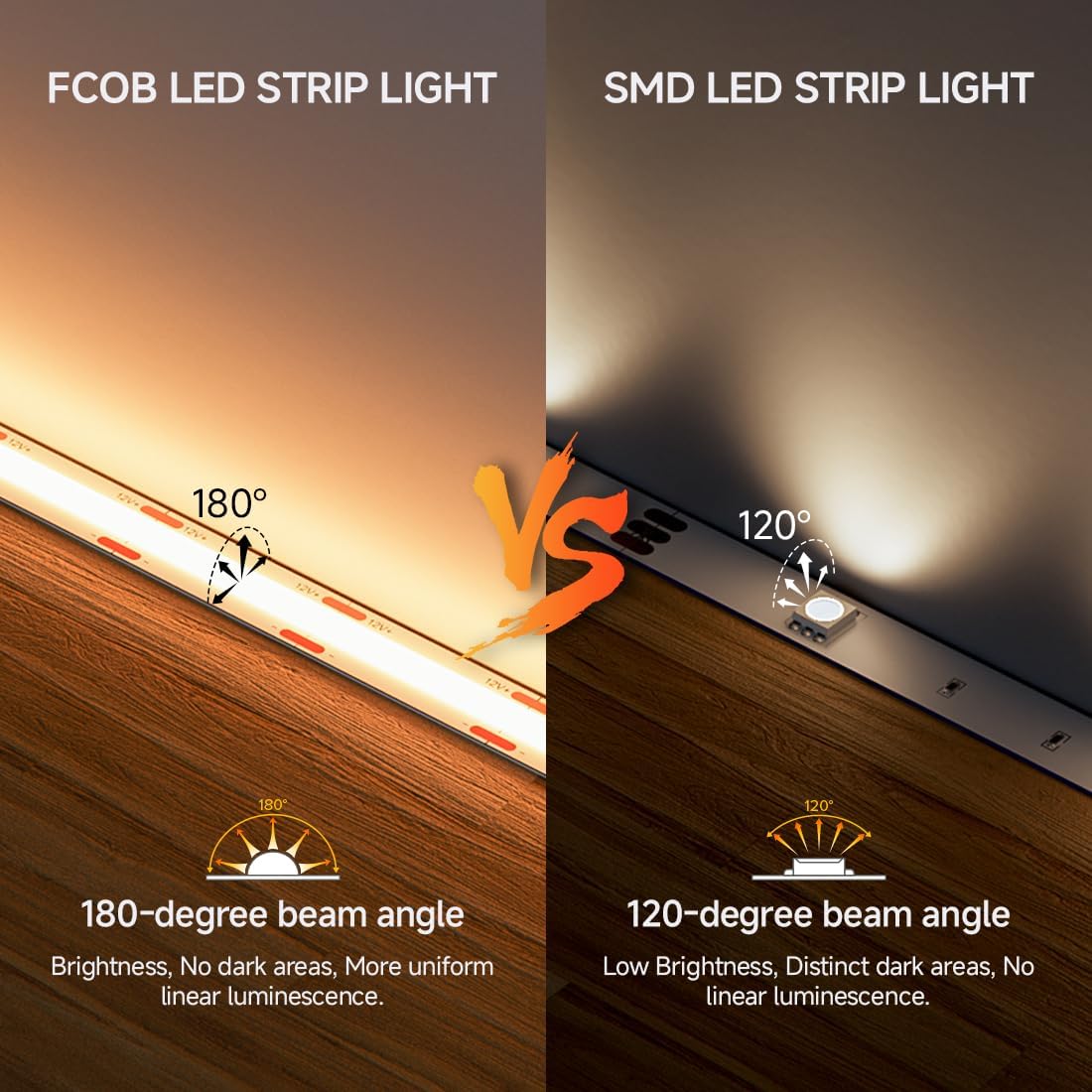 FCOB COB LED Strip Light 12v Commercial Grade