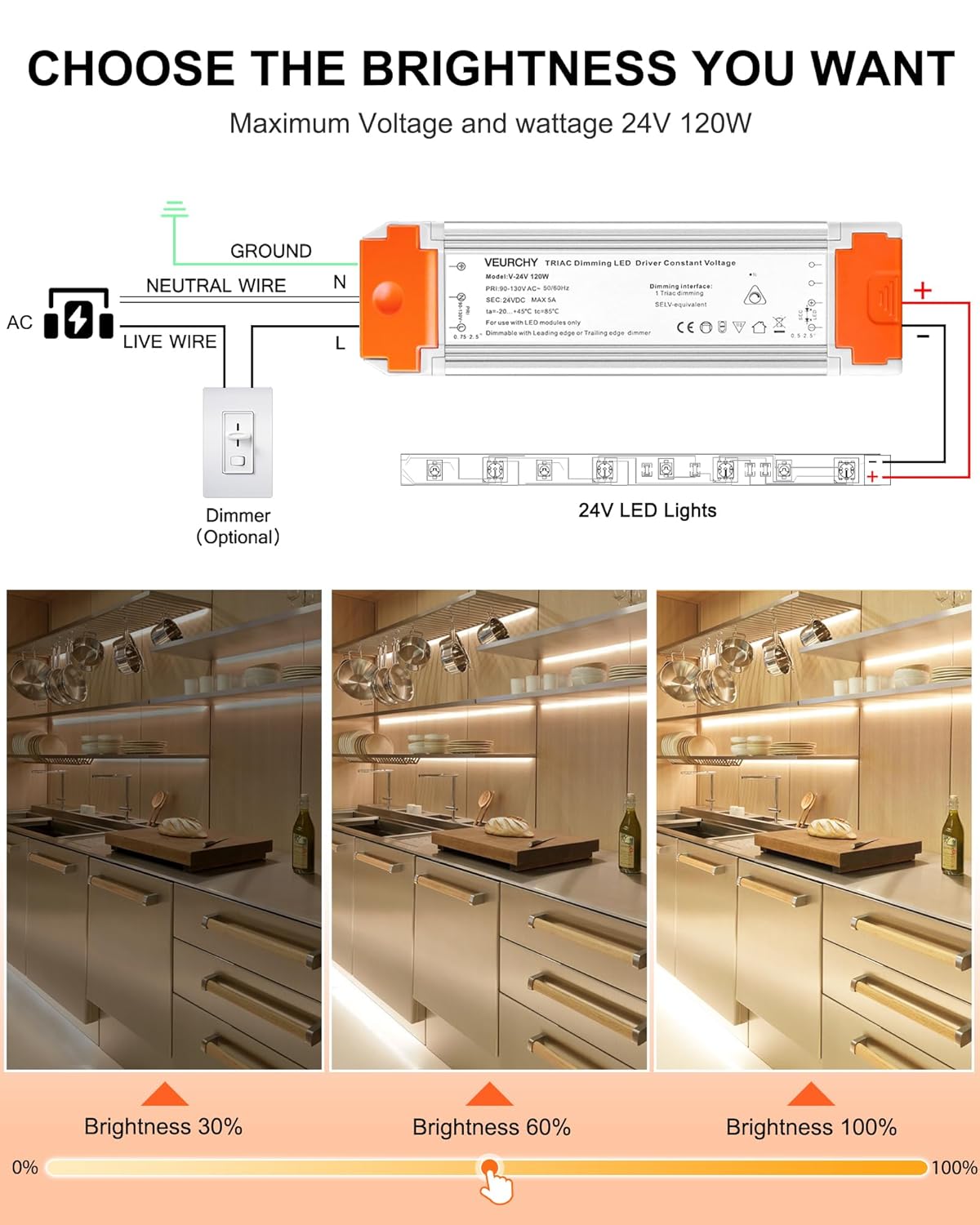120W 24V Dimmable LED Driver – Triac Dimmable Power Supply Compatible with Lutron & Leviton Dimmer Switches