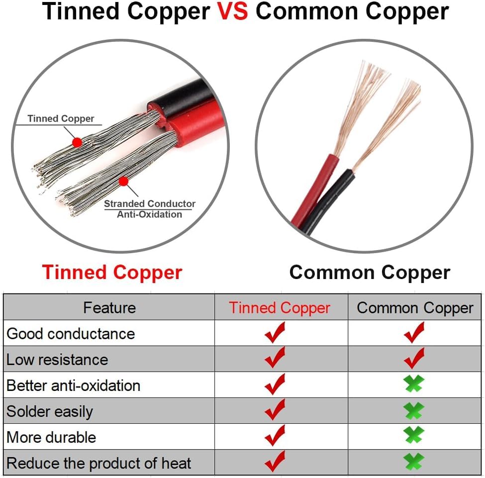 18/2 Low-Voltage LED Power Cable – 25ft Spool | Optimized for Shower Niches & Under-Cabinet Lighting