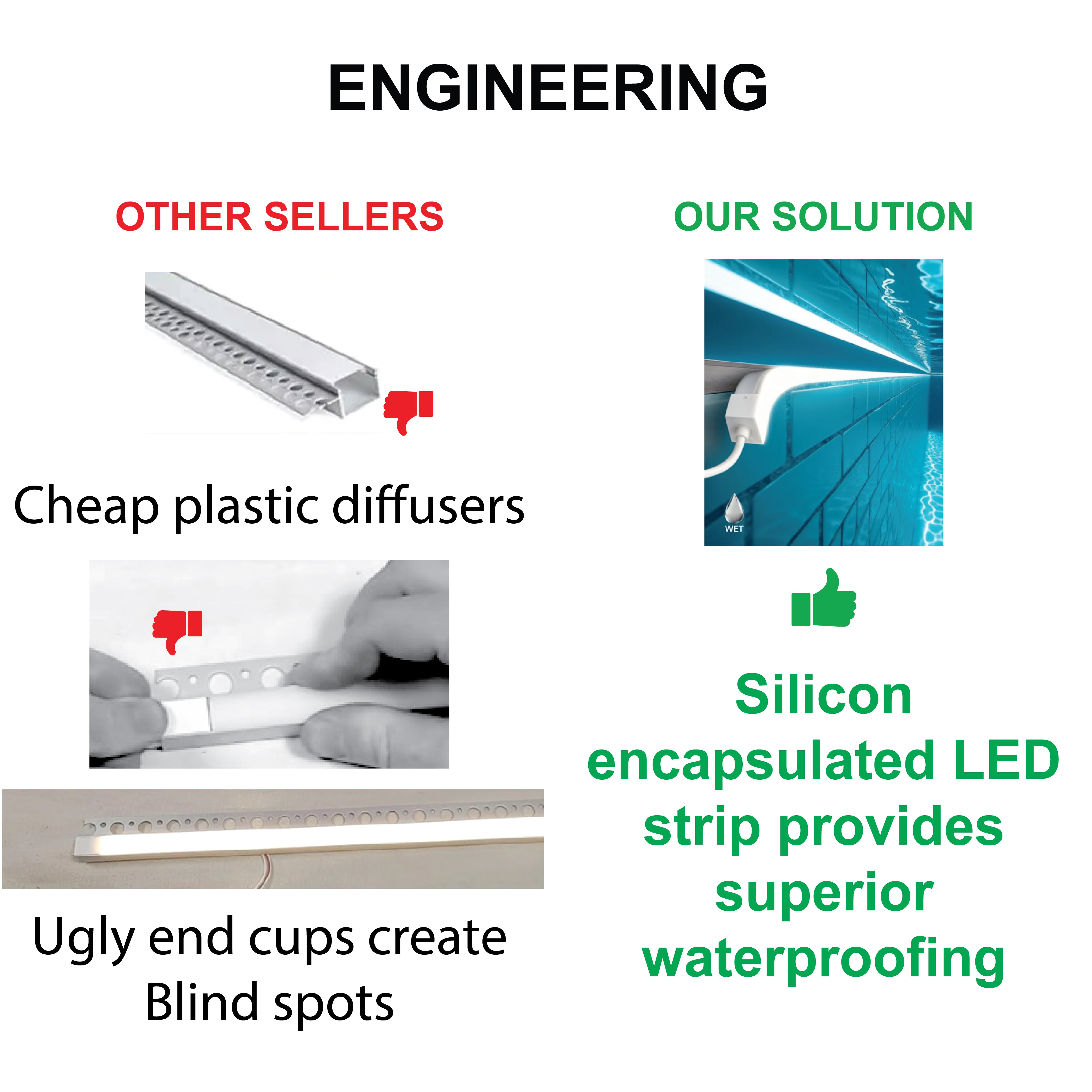 RGB (Color Changing) - Shower Niche Lighting Installation Kit - Made to Order