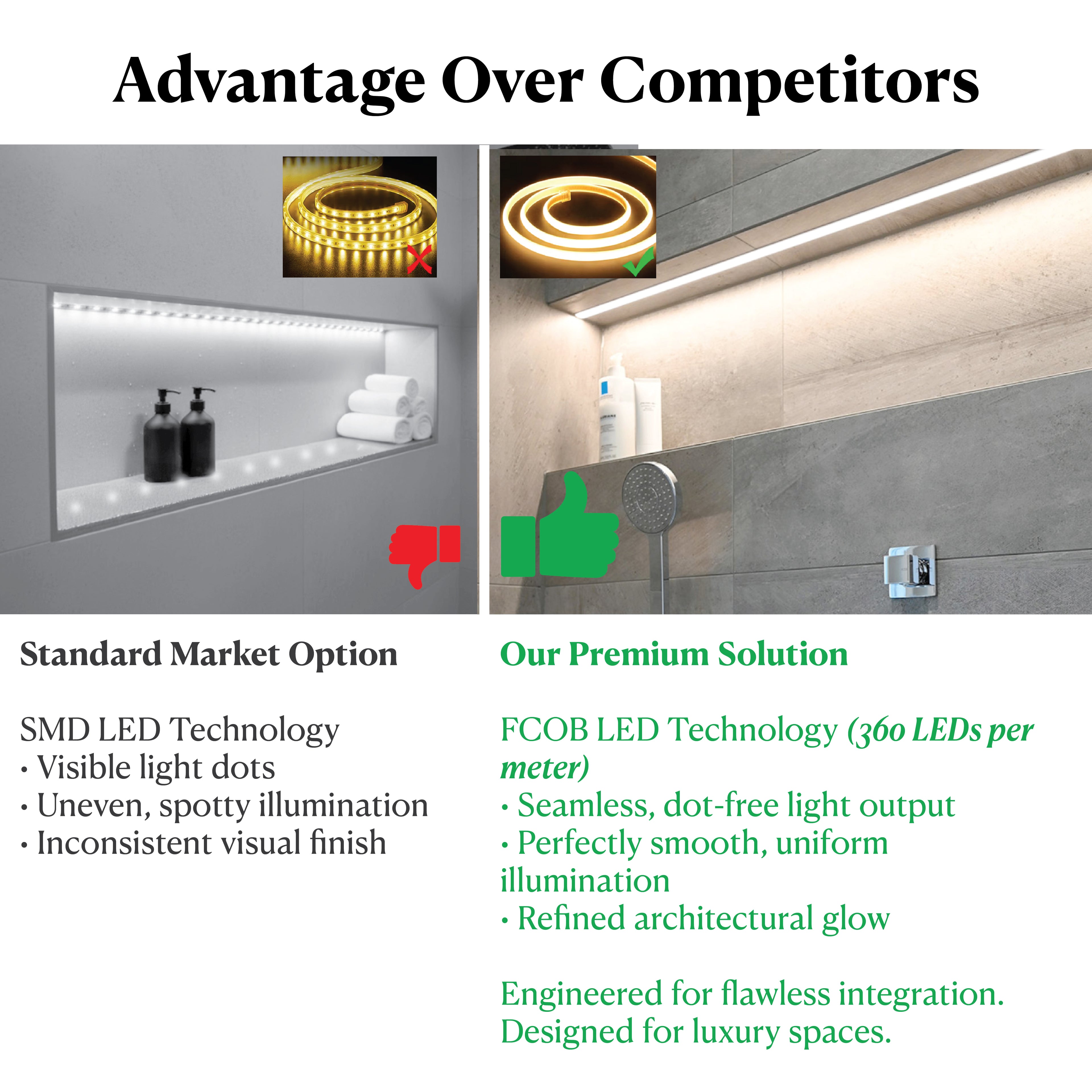 2700K Warm White - Shower Niche Lighting Installation Kit – Made to Order