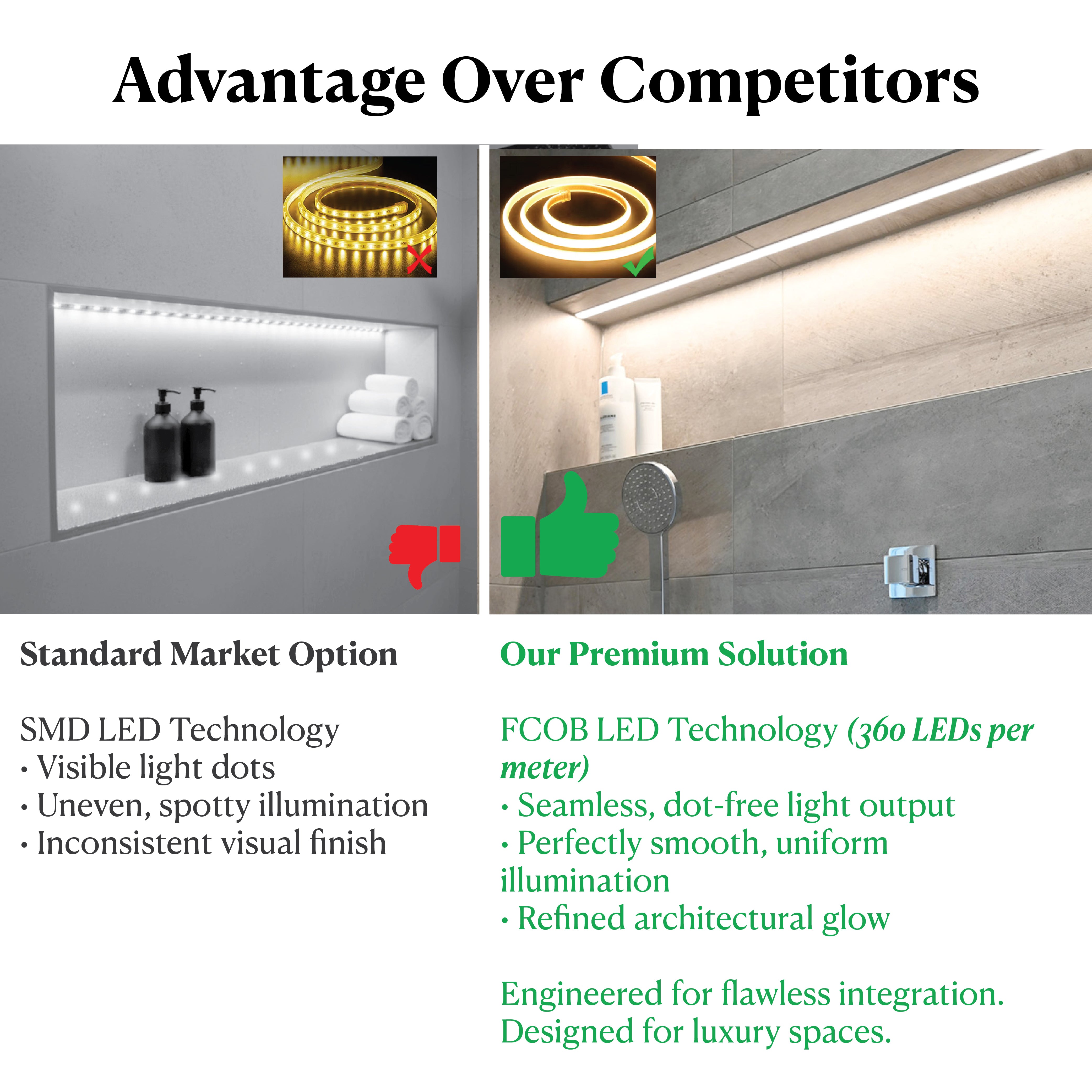 6000K Daylight - Shower Niche Lighting Installation Kit – Made to Order
