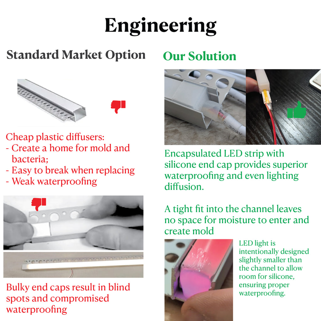 3000K Warm White - Shower Niche Lighting Installation Kit – Made to Order