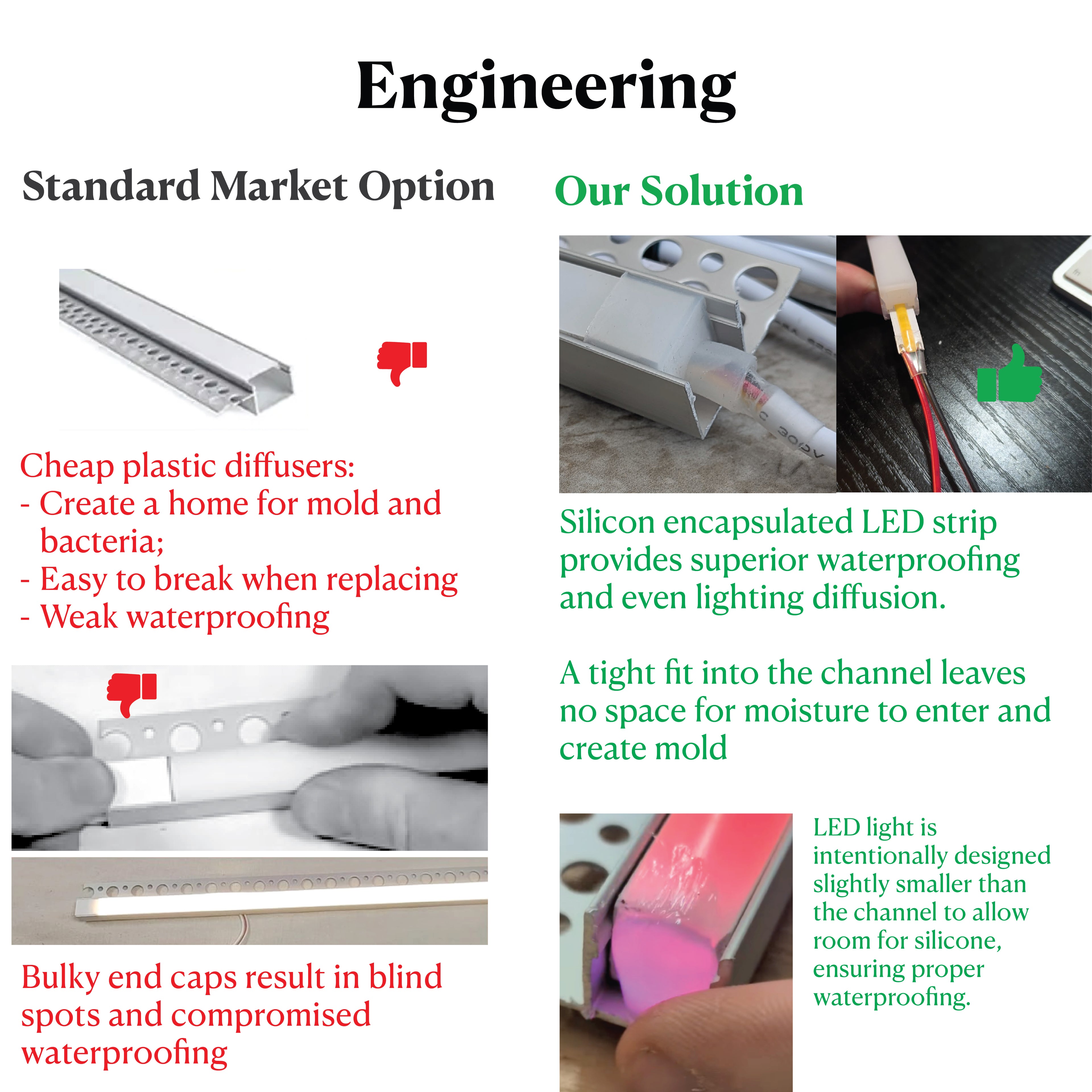 Red - Shower Niche Lighting Installation Kit – Made to Order