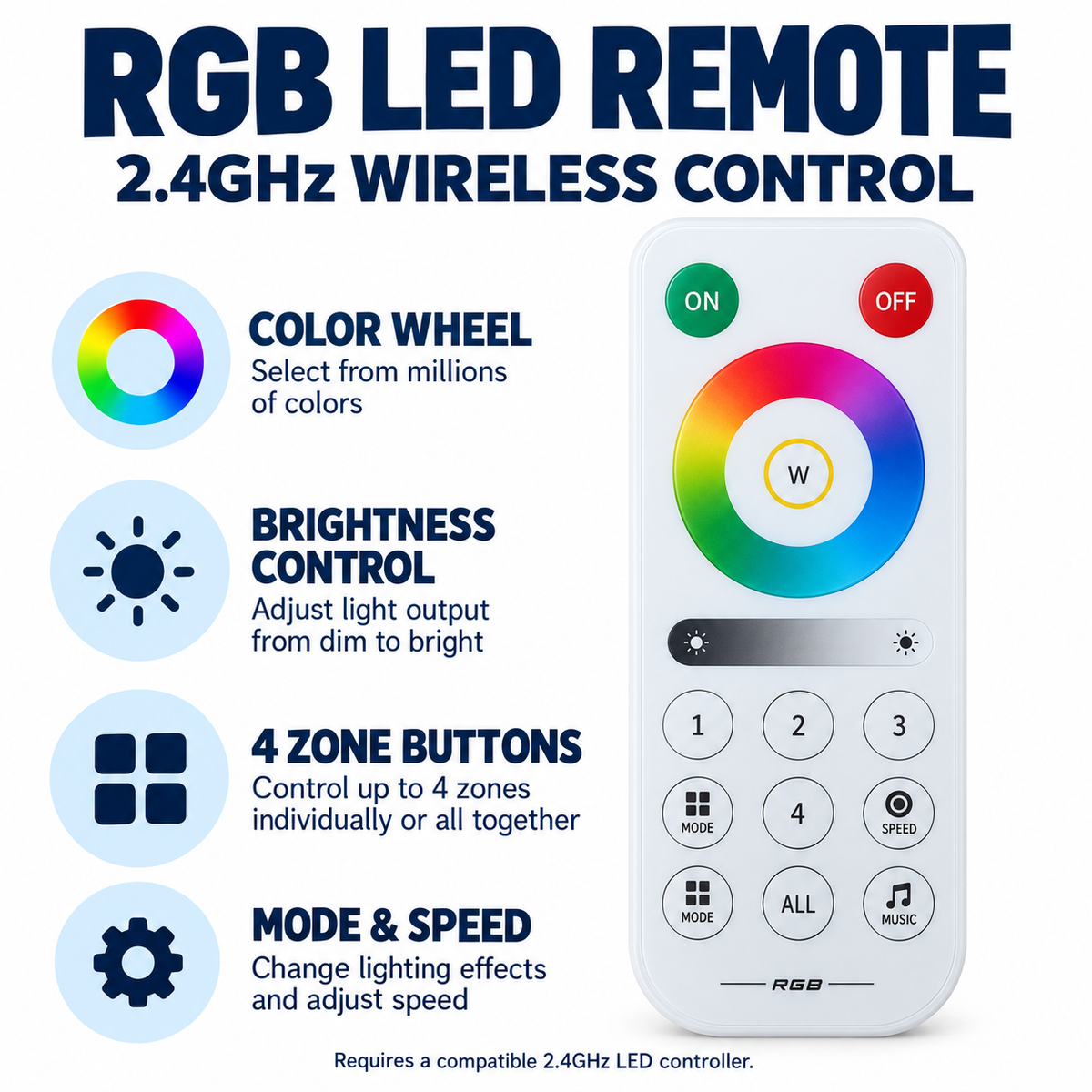 2.4GHz RGB LED Remote Control with Color Wheel & 4-Zone Buttons