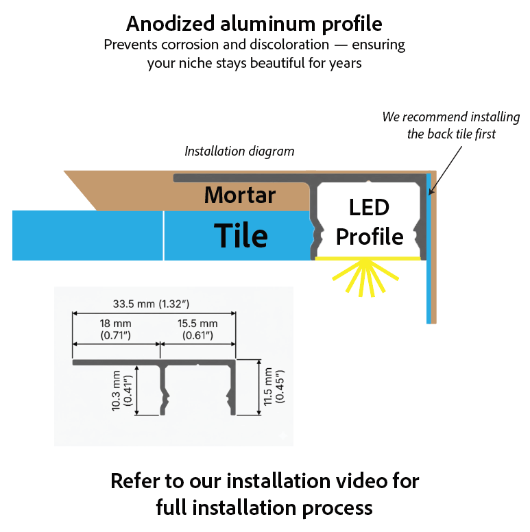 Create Your Dream Shower Niche Lighting